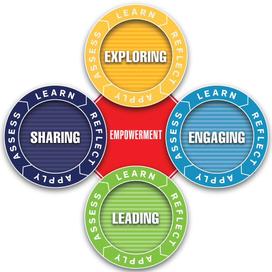 UIC Leadership Model