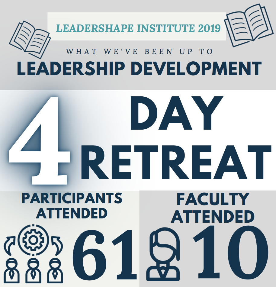 Infographic on LeaderShape Institute 2019