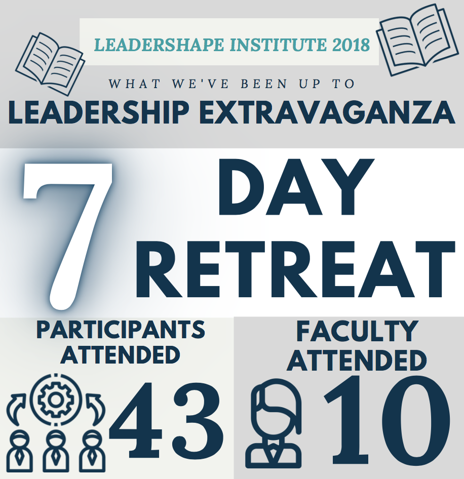 Infographic on LeaderShape Institute 2018