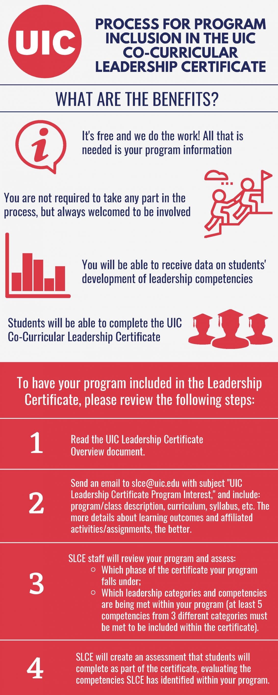 Process for Program Inclusion in the UIC Co-Curricular Leadership Certificate. What are the benefits? It's free and we do the work! All that is needed is your program information. You are not required to take any part in the process, but always welcomed to be involved. You will be able to receive data on students' development of leadership competencies. Students will be able to complete the UIC Co-Curricular Leadership Certificate. To have your program included in the Leadership Certificate, please review the following steps: 1) Read the UIC Leadership Certificate Overview document. 2) Send an email to slce@uic.edu with subject
